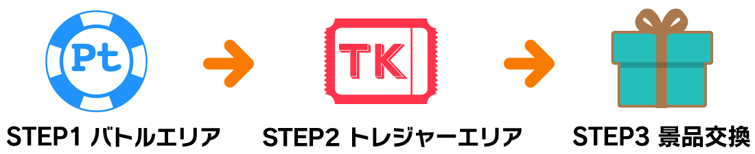 お気に入りについて